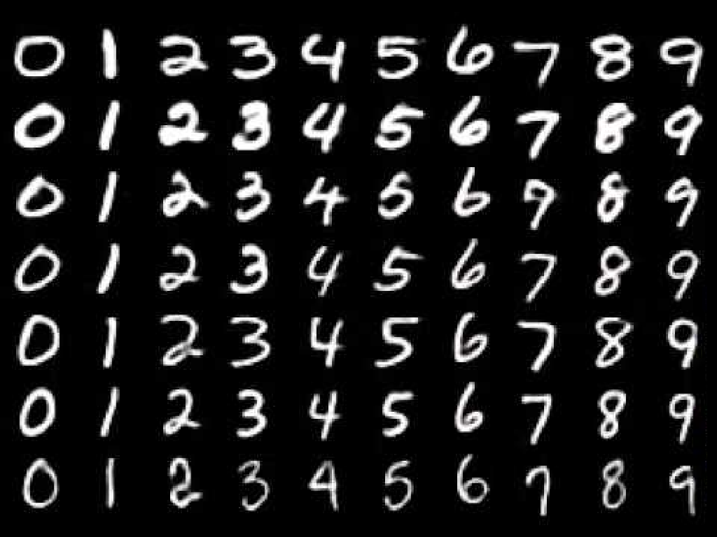 A table showing a set of written digits from the MNIST dataset.