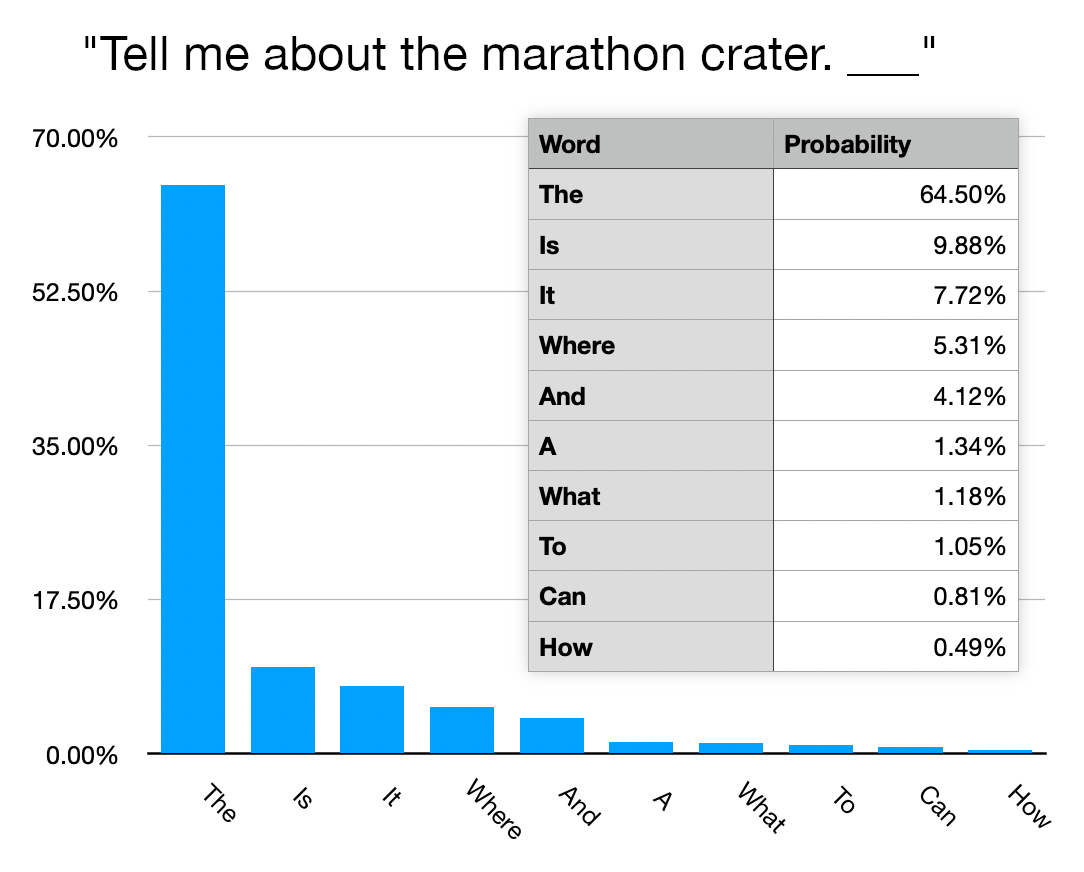 Bar chart of its scoring, when asked about the Marathon Crater. It wants to start with the word 'the'.