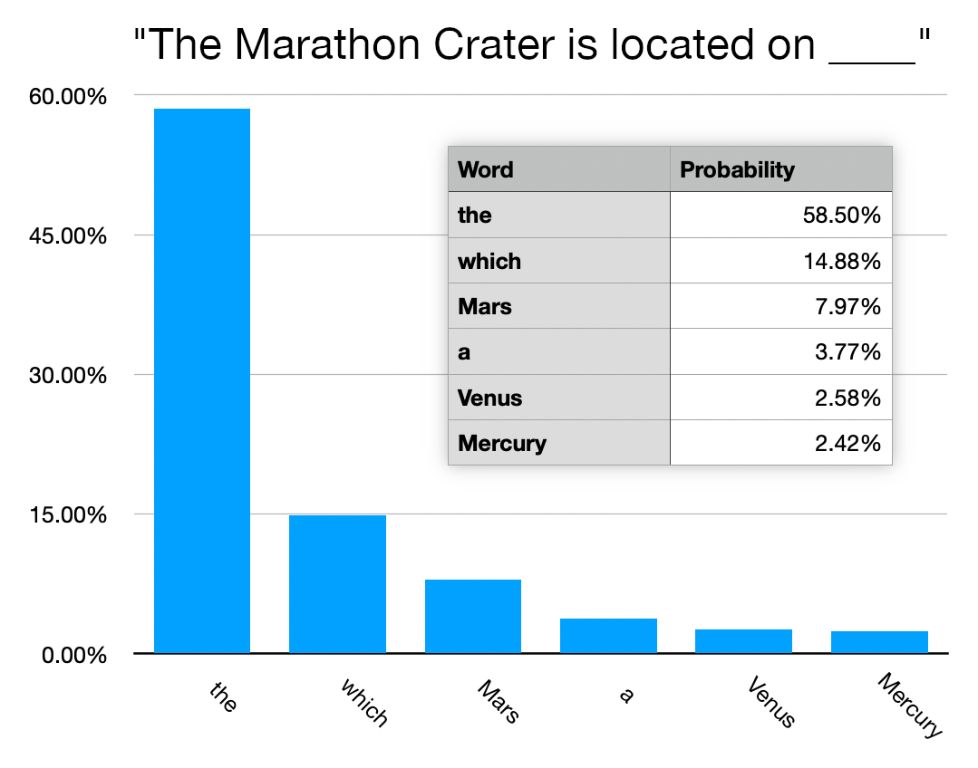 Qwen computes the location of the Marathon Crater. Maybe Mars or Venus.